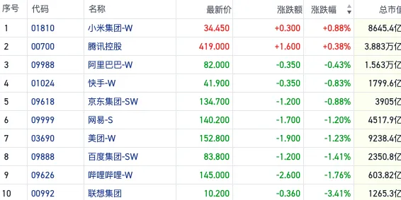 股票配资社区 恒指于两万点关口反复震荡 短线新股赚钱效应回归｜港股风向标