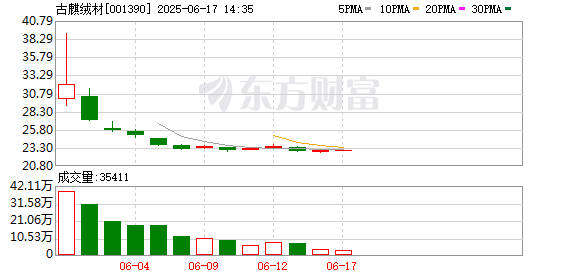 线上配资平台 古麒绒材：第四届监事会第六次会议决议公告